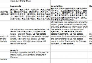 Chinese Keywords Research, Chinese SEO, Baidu PPC for selling US Properties in China Chinese Keywords Research, Chinese SEO, Baidu PPC for selling US Properties in China